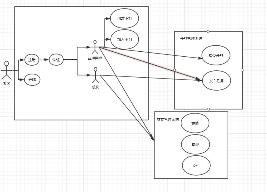 Usecase Diagram