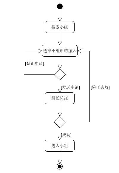 申请加入小组活动图