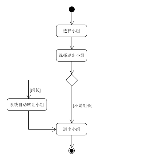 退出小组活动图